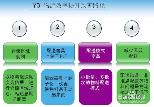 心得:提升 WordPress 百度收录效率的技巧与实践经验分享