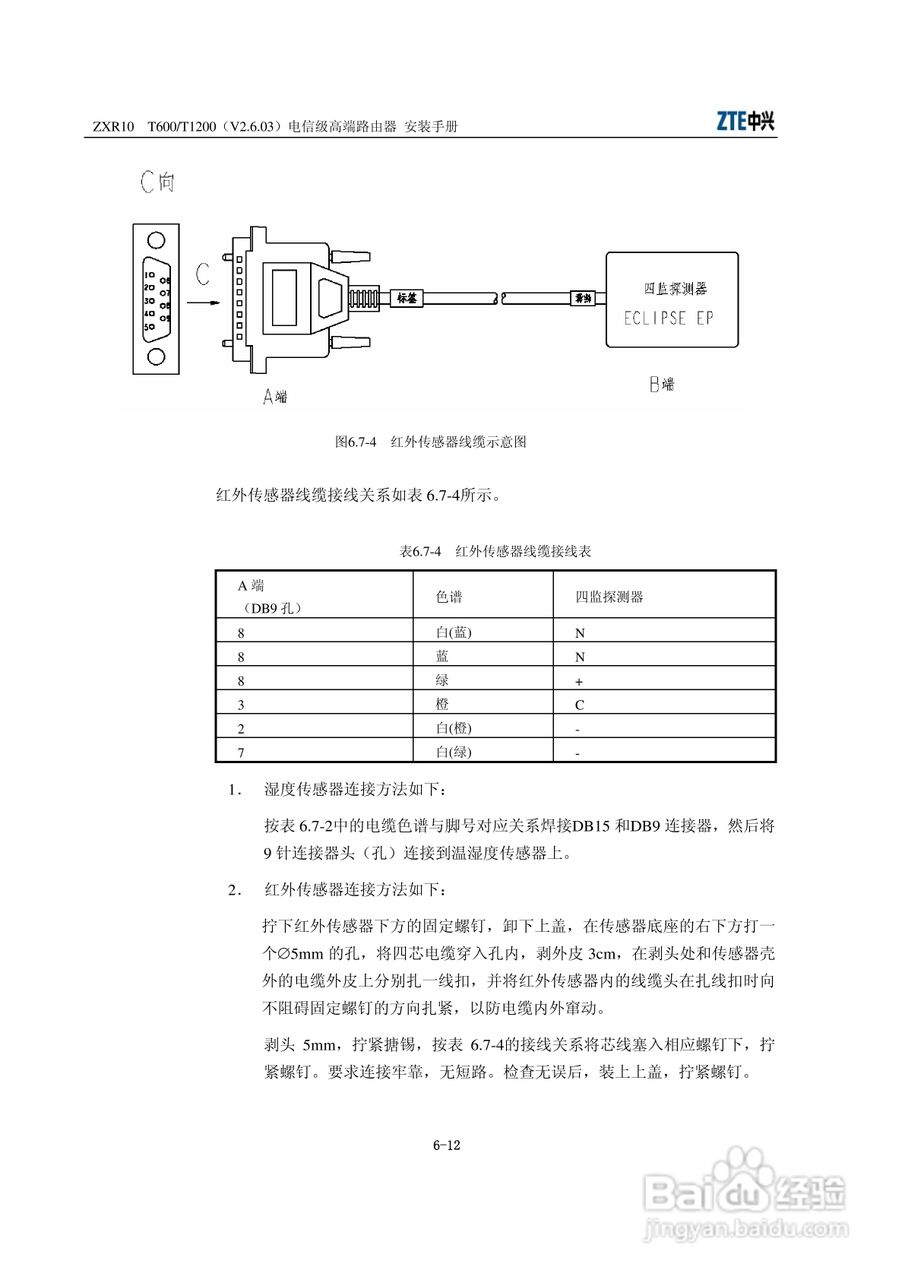 中兴ZXR10 T600、T1200（V2[1].6.03）电信级高端路由:[6]