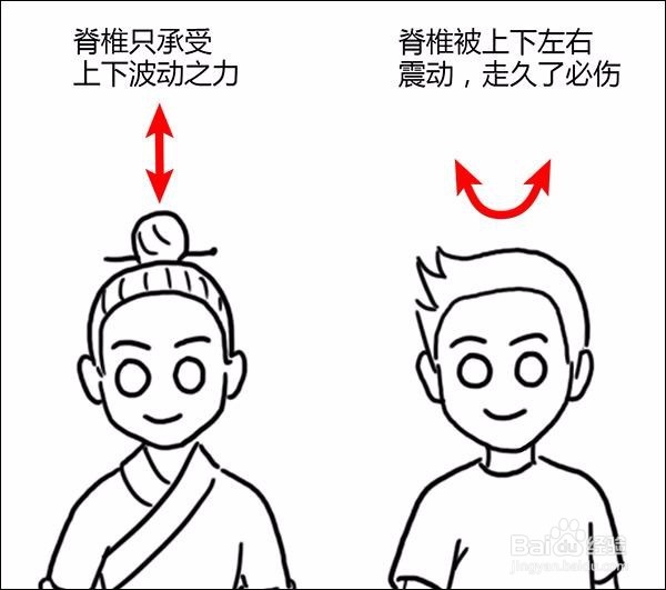 大漫健康-每天走一万步不如健康步走几百米。