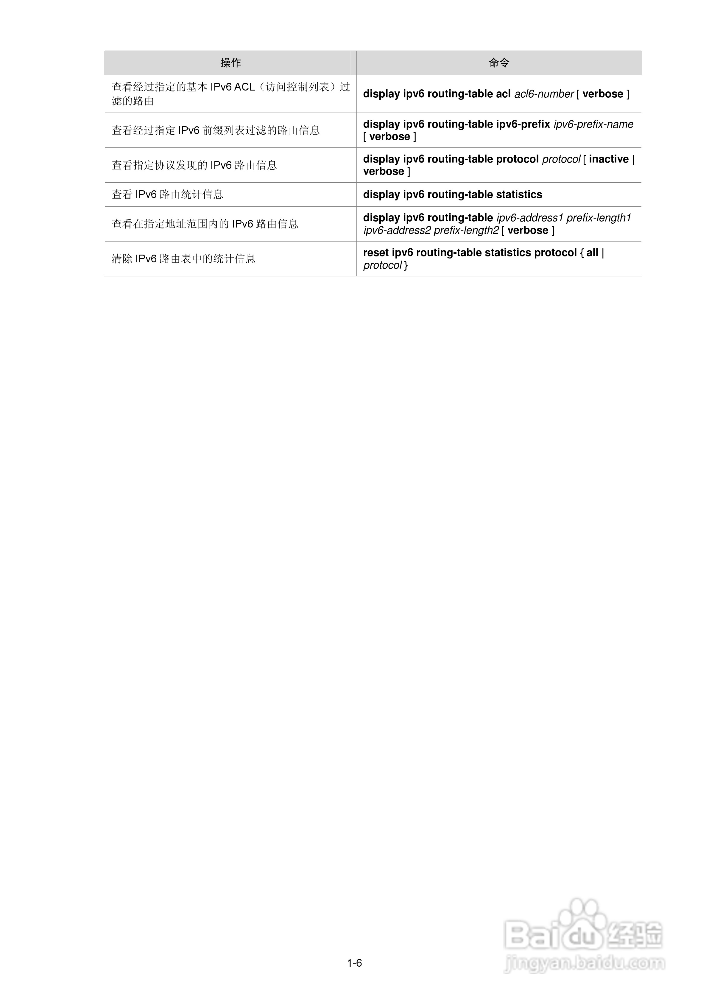 H3C SR6600路由器用户手册:[46]