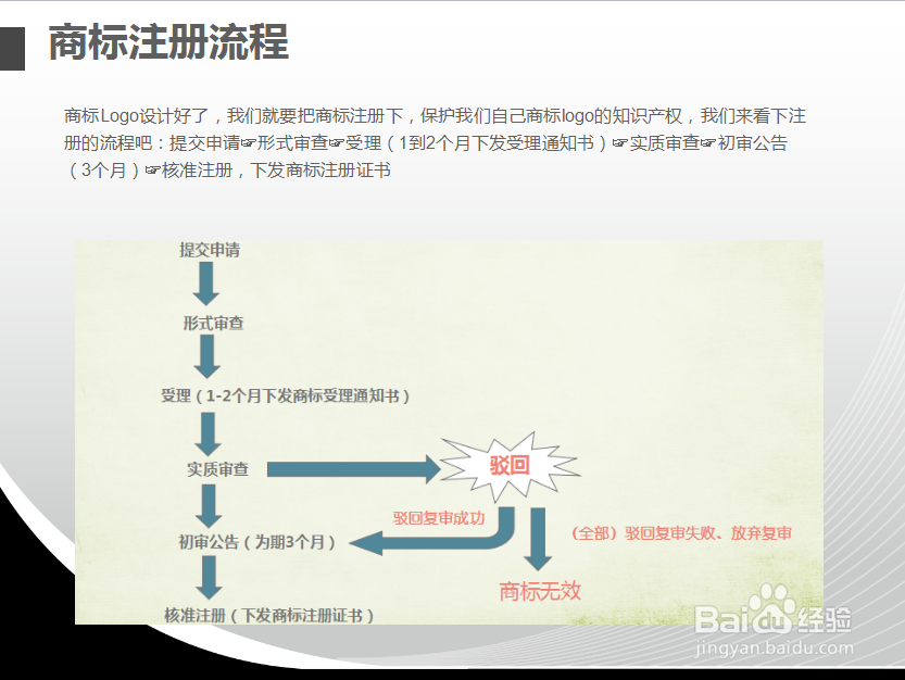 自给自足商标Logo设计注册指南