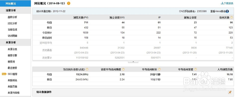 CNZZ数据简单分析