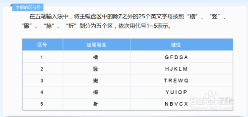 五笔打字练习技法