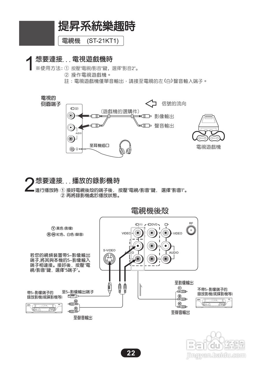 三洋ST-21KT3彩电使用说明书:[3]