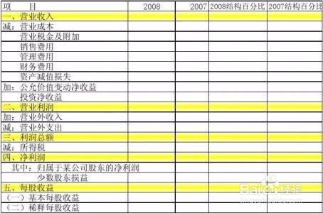 创业者如何看懂管理报表?