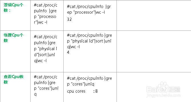 Linux 常用性能监控指令