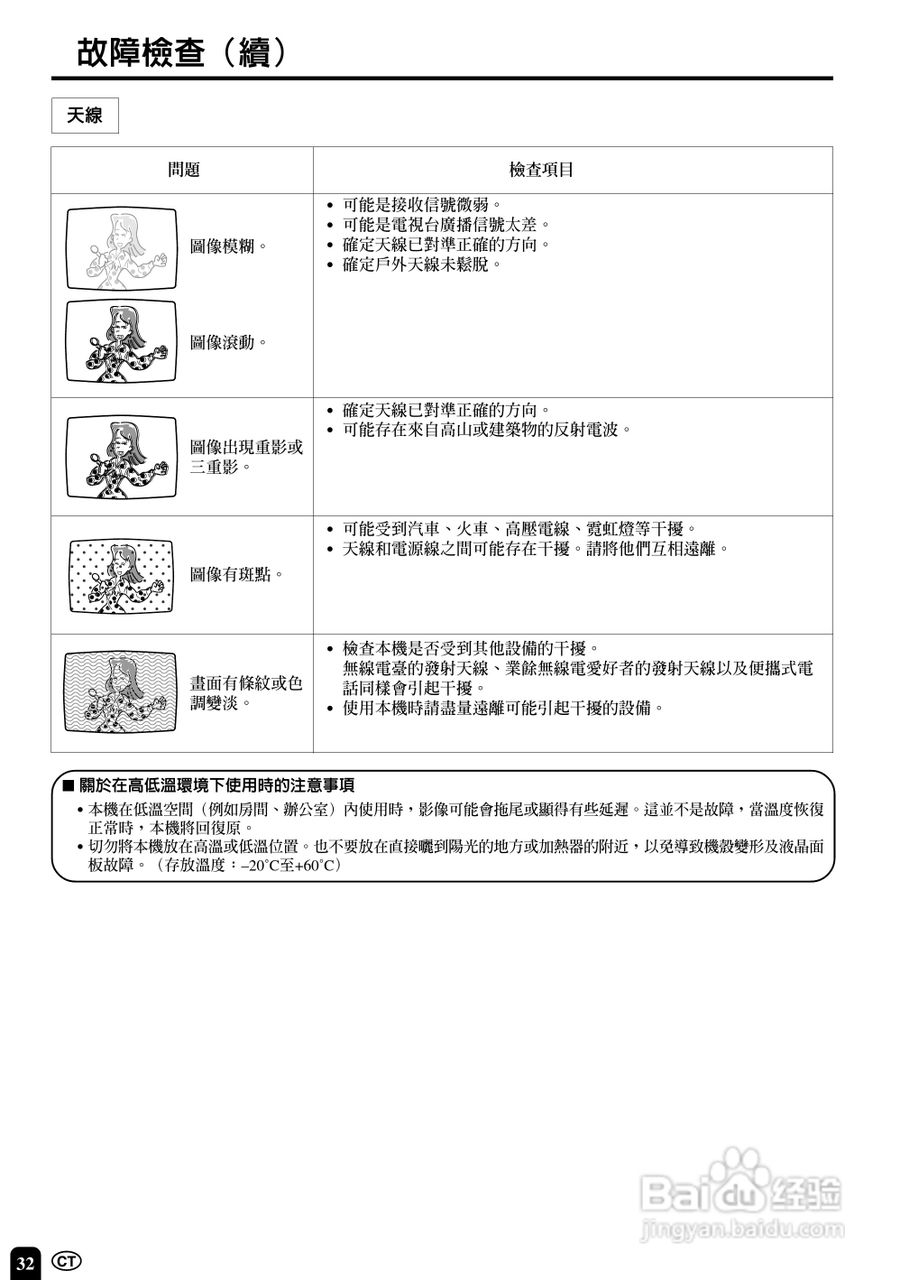 声宝LC-20B4H型液晶电视机说明书:[4]