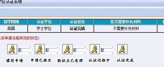 美国留学生没拿到学位证可以办理学历学位认证吗