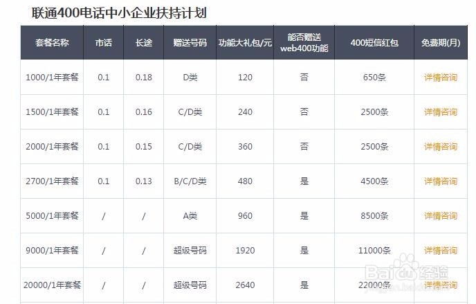 全国400电话资费