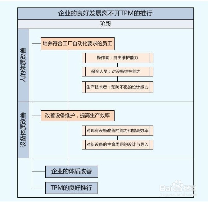 TPM的实施介绍