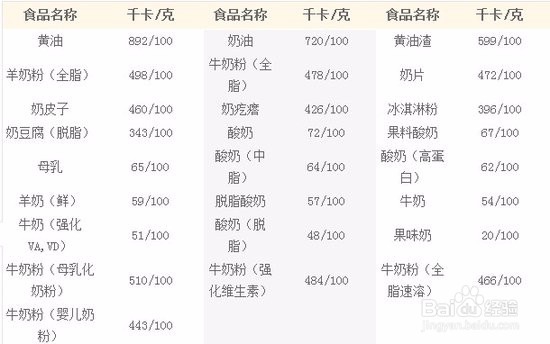 最简单轻松不用运动不吃药健康减肥方法及热量表