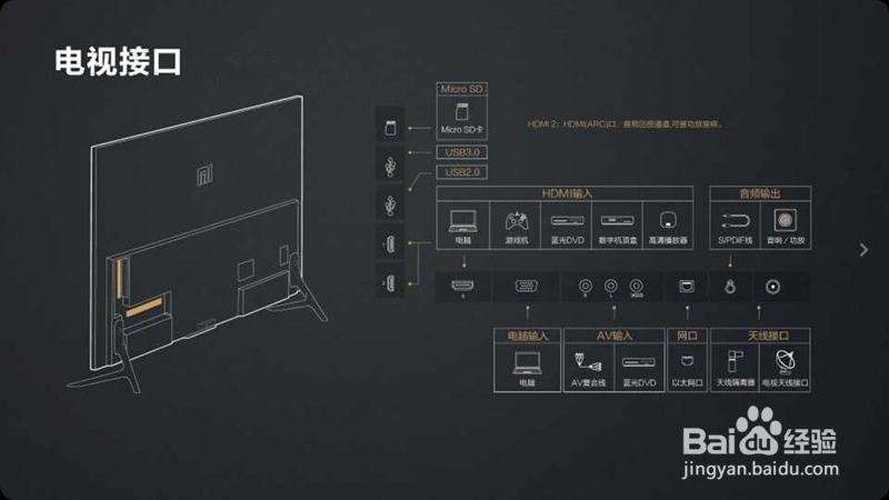小米4A电视怎样连接音箱