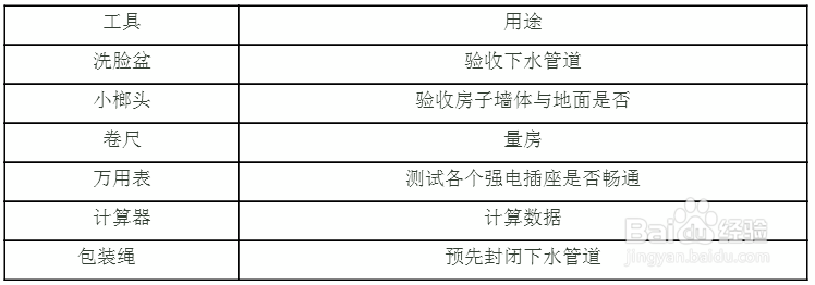 验房要做的准备