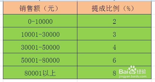 <b>EXCEL中如何设计阶梯分段计算公式</b>