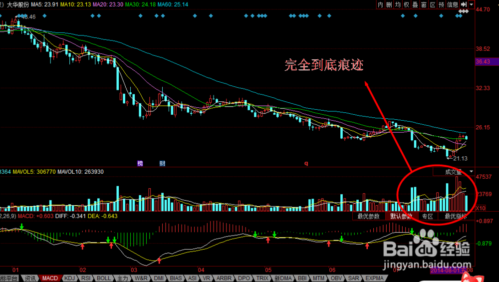 大华股份还远没有跌到底部