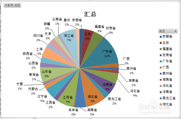 <b>excel根据地址出现的次数做出饼图数据分析</b>