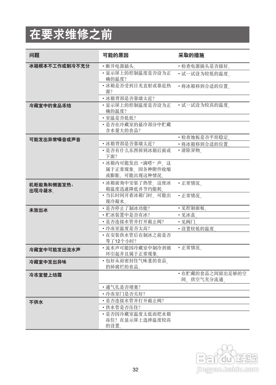 三星RSE8BPPS电冰箱使用说明书:[4]