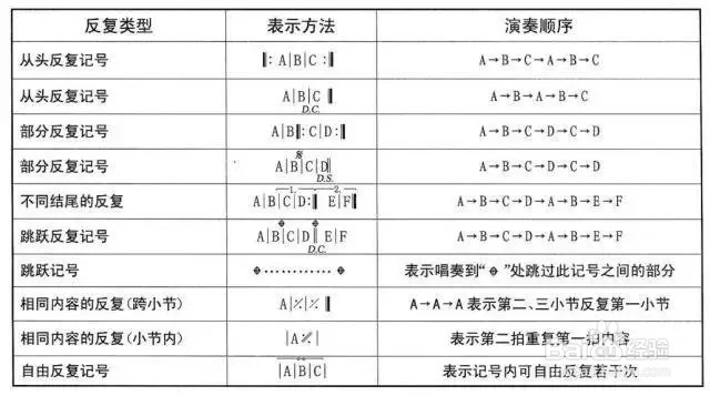 吉他六弦谱怎么看