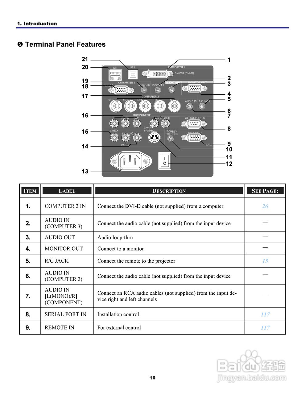 三洋 PDG-DXT10L投影机说明书:[2]