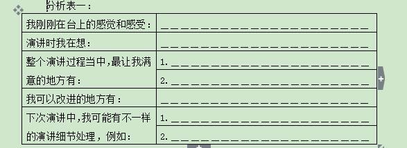 一场完整的演讲需要做哪些准备？