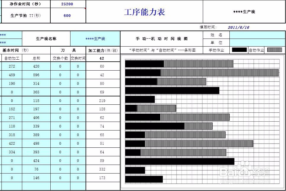 【qa测试文章勿发布】Excel怎么制作工序能力表