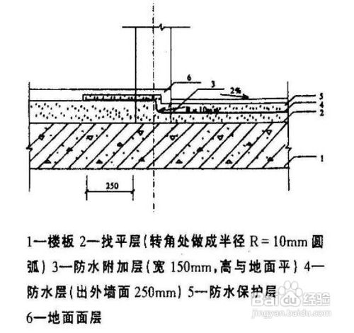 厨房防水技术交底