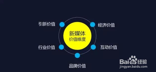 个人怎么做自媒体