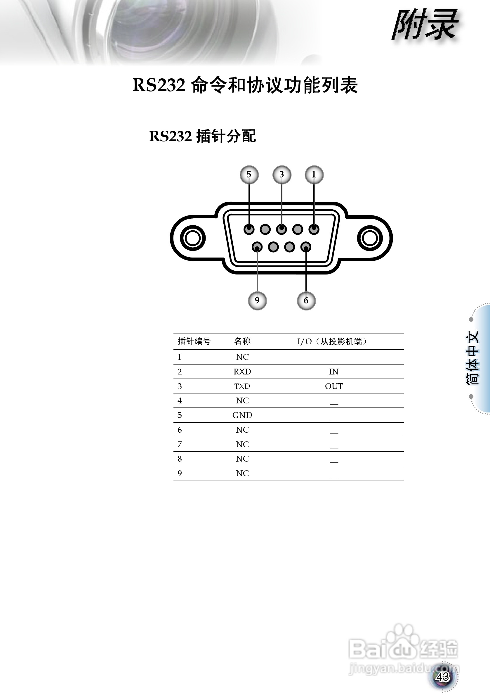 奥图码 HD80投影机说明书:[5]