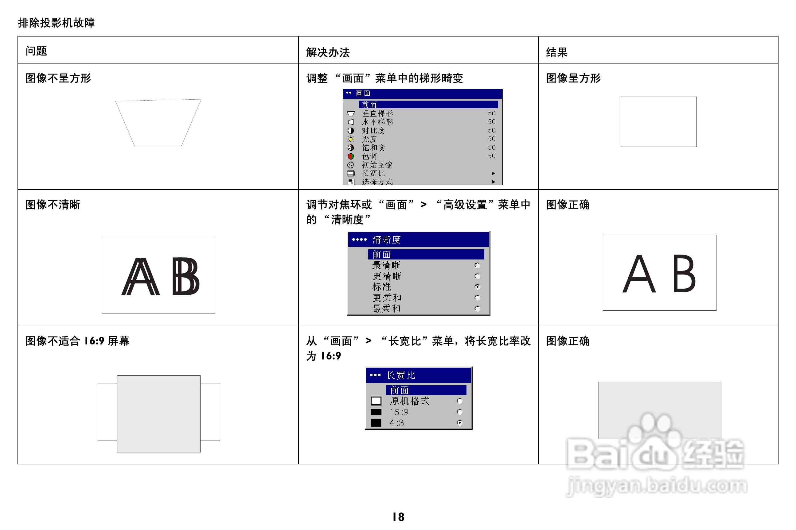 ASK Proxima C447投影机说明书:[2]