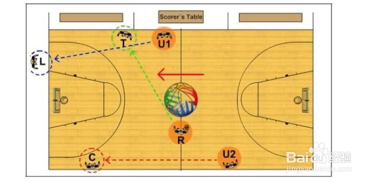 篮球裁判员跑位路线图图片