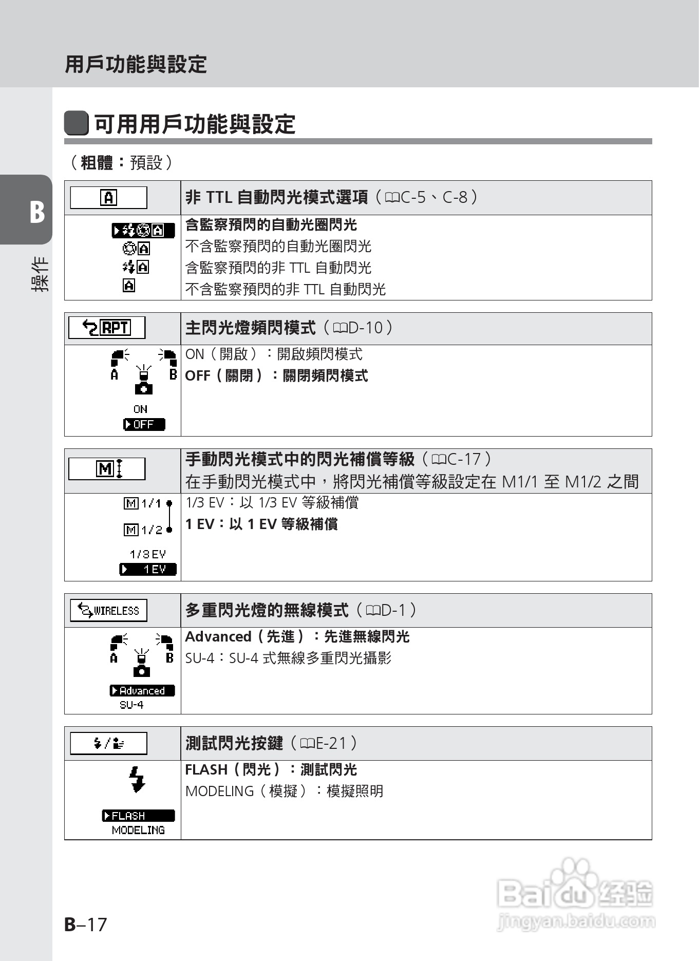 尼康 SB-910数码相机说明书:[4]