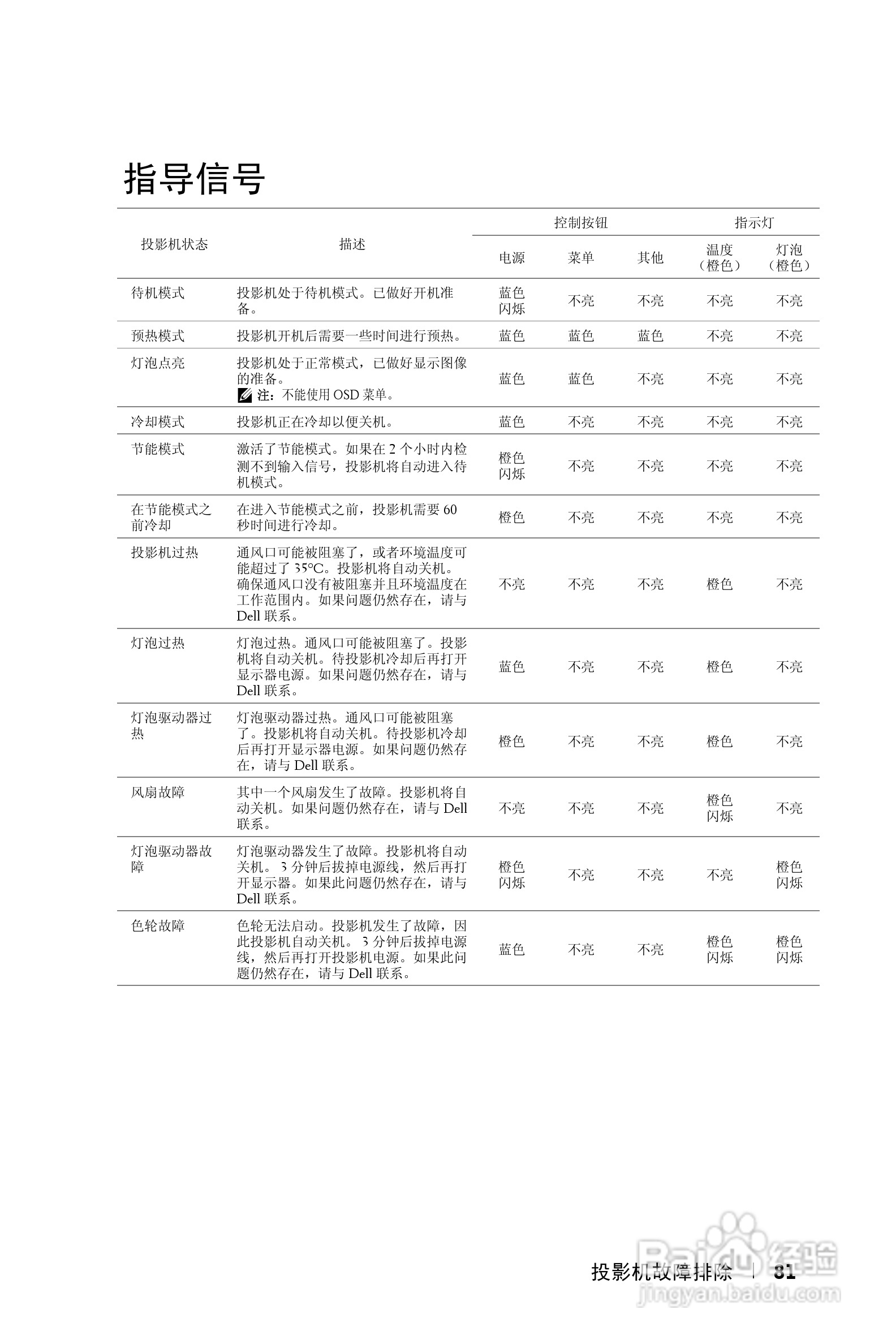 DELL Dell 4610X WIRELESS PLUS投影机说明书:[9]