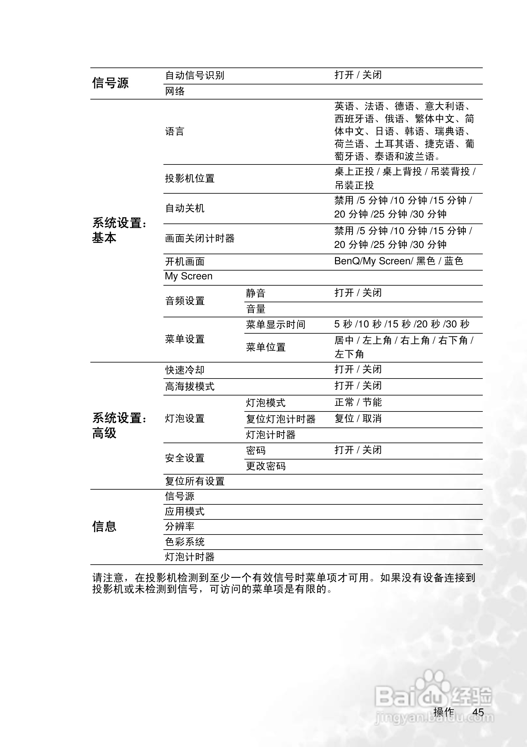 明基MP775投影机使用说明书:[5]