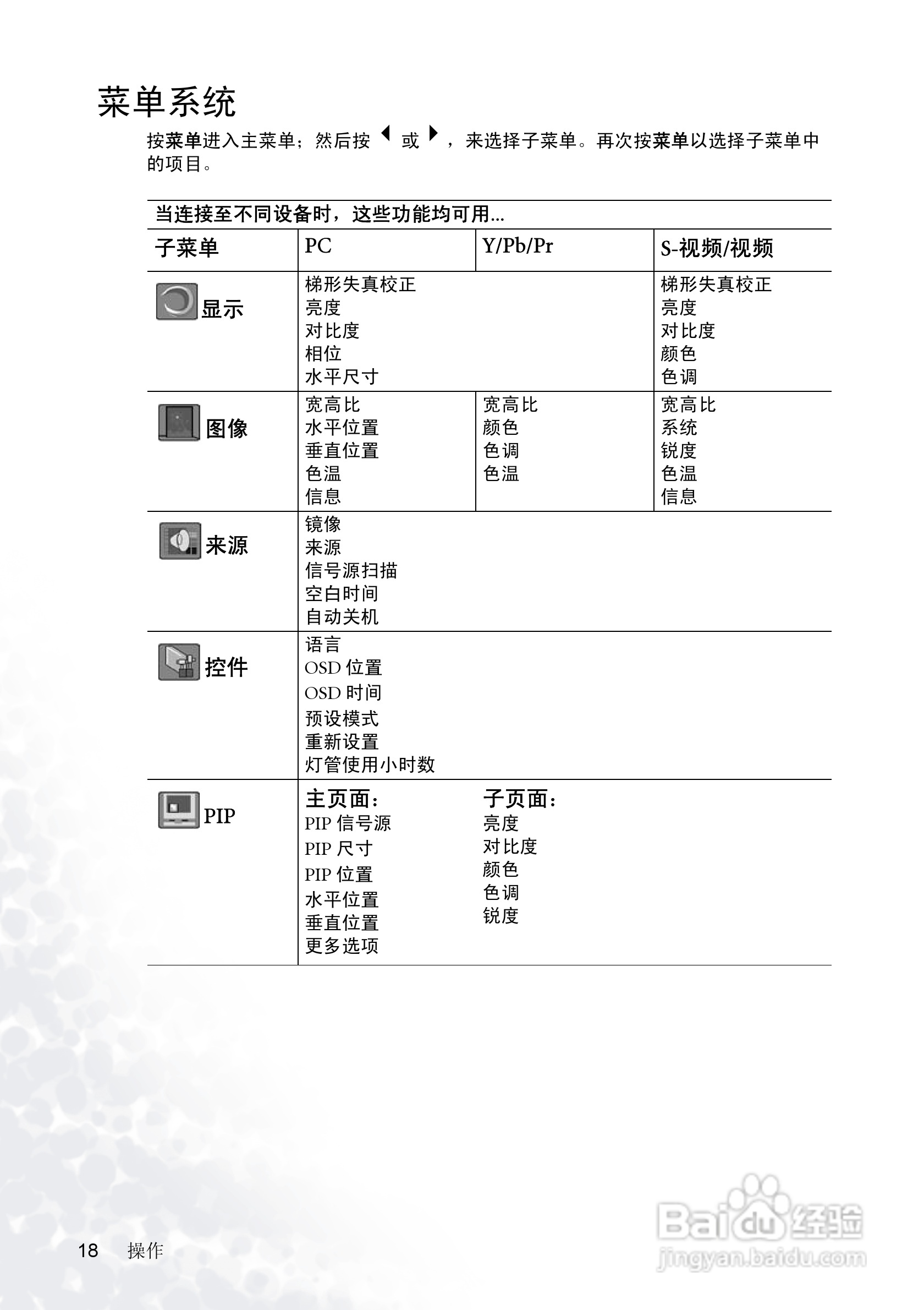 明基PB6205投影机使用说明书:[3]