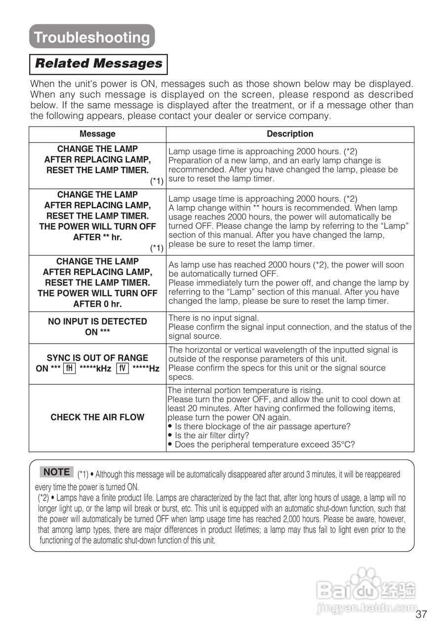 日立 CP-S210W投影机说明书:[4]
