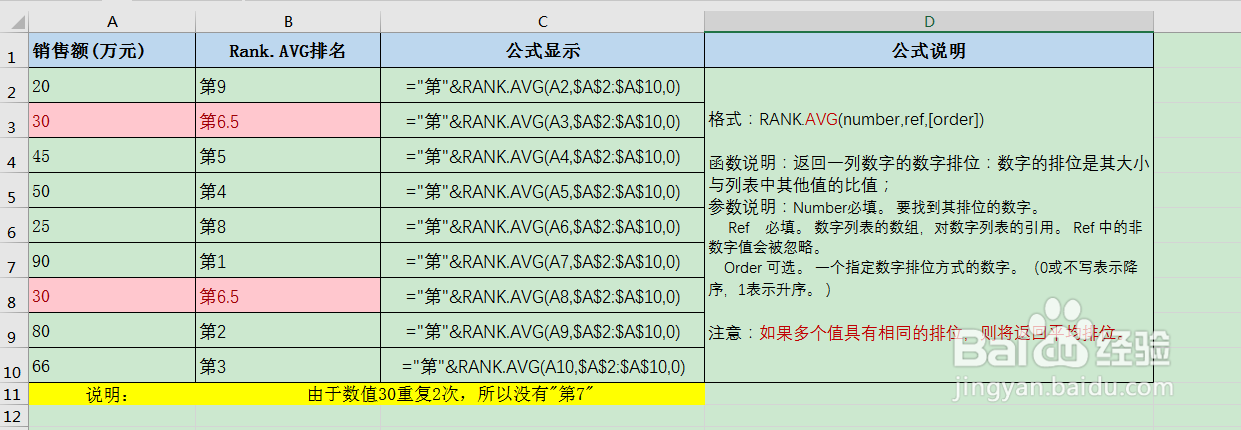 Excel表格中Rank排名函数的用法