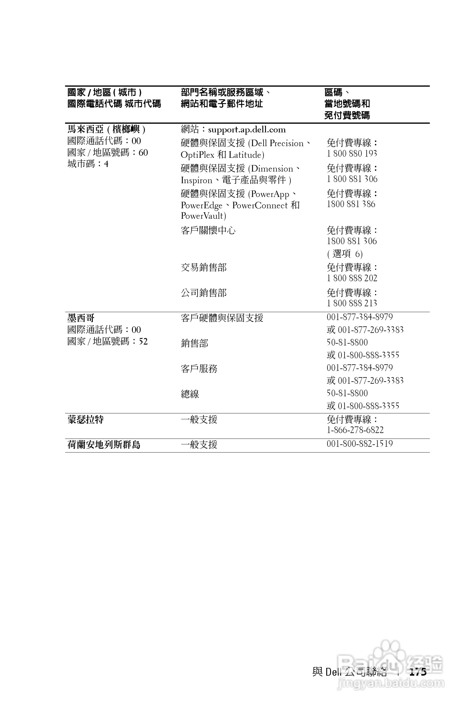 DELL Dell 1200MP Projector投影机说明书:[18]