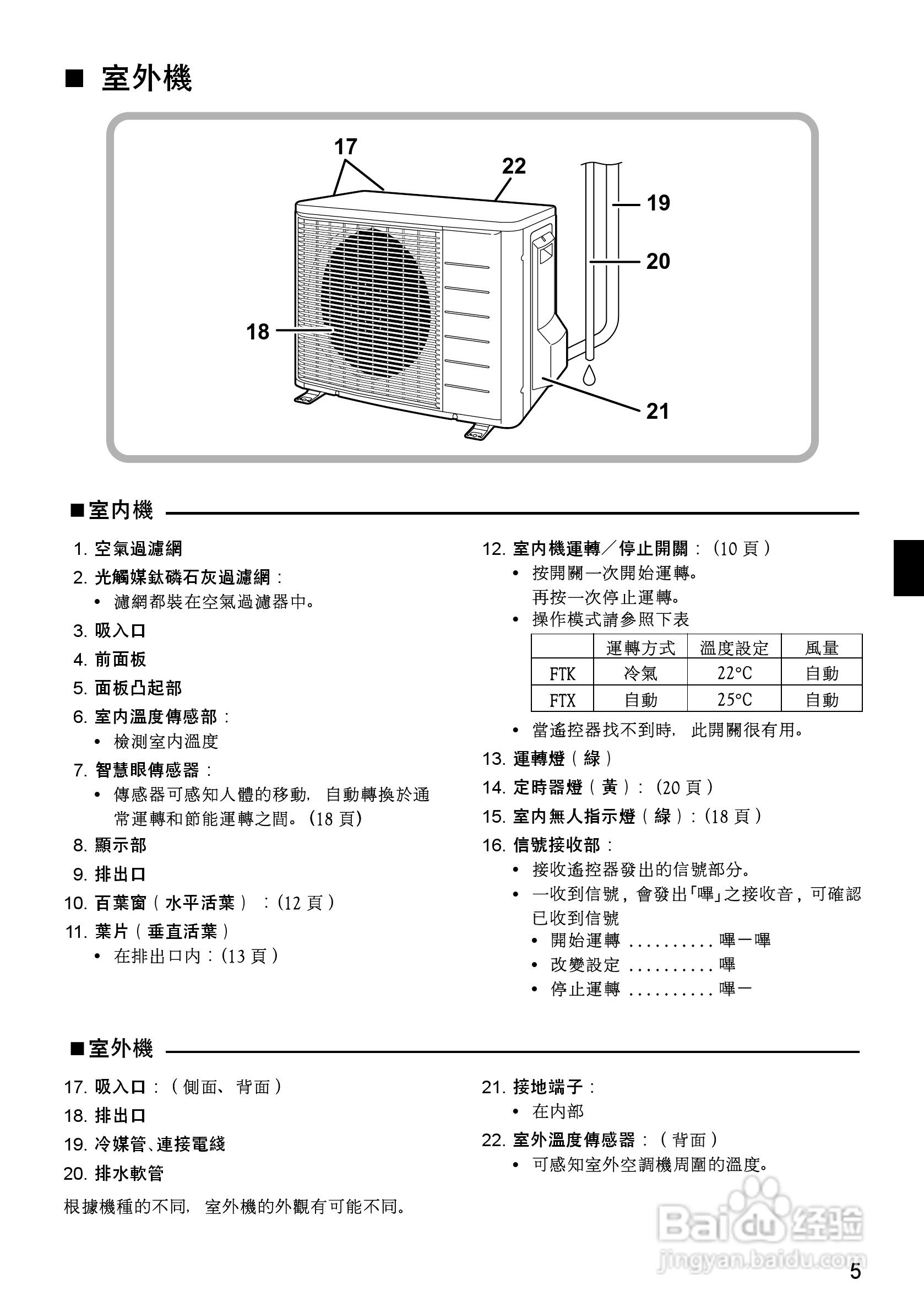 大金FTX(K)S20,25,35GVLT空调说明书:[1]