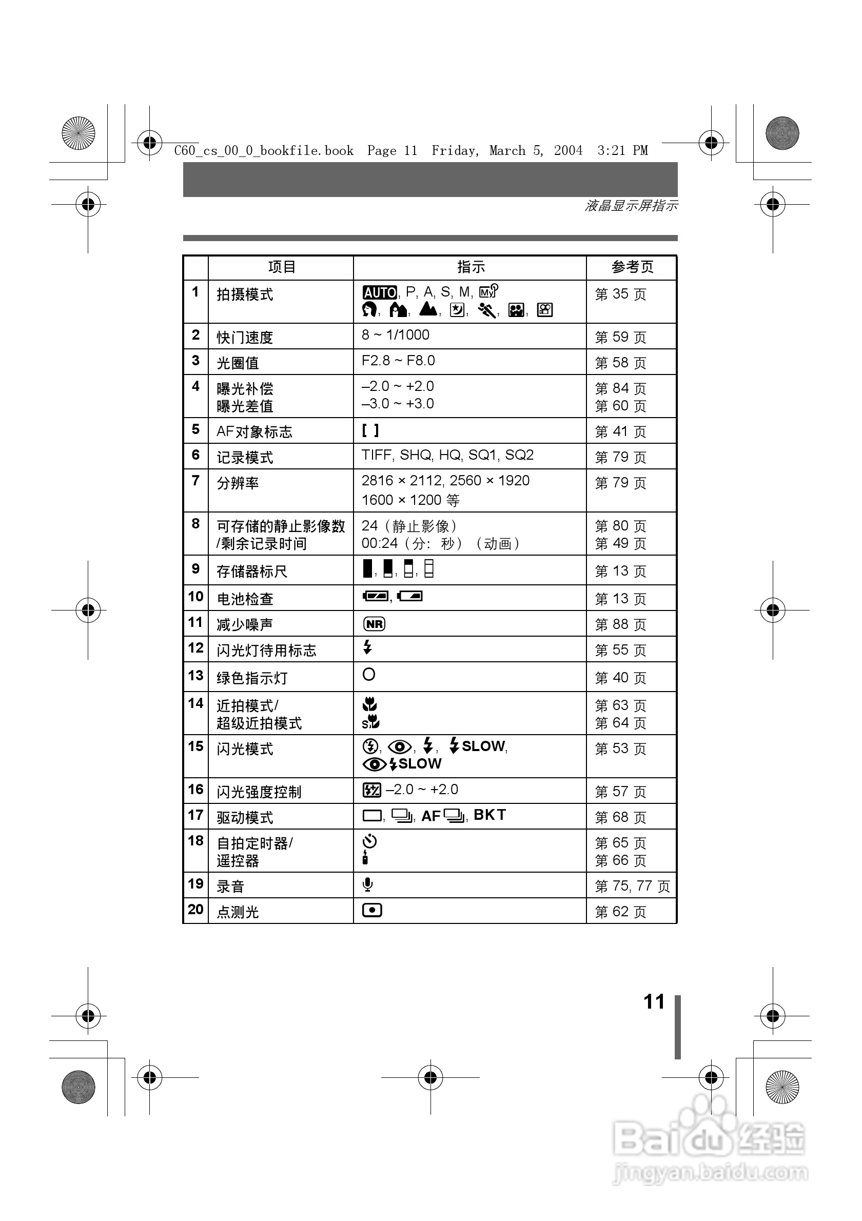 奥林巴斯 C-60ZOOM数码相机说明书:[2]