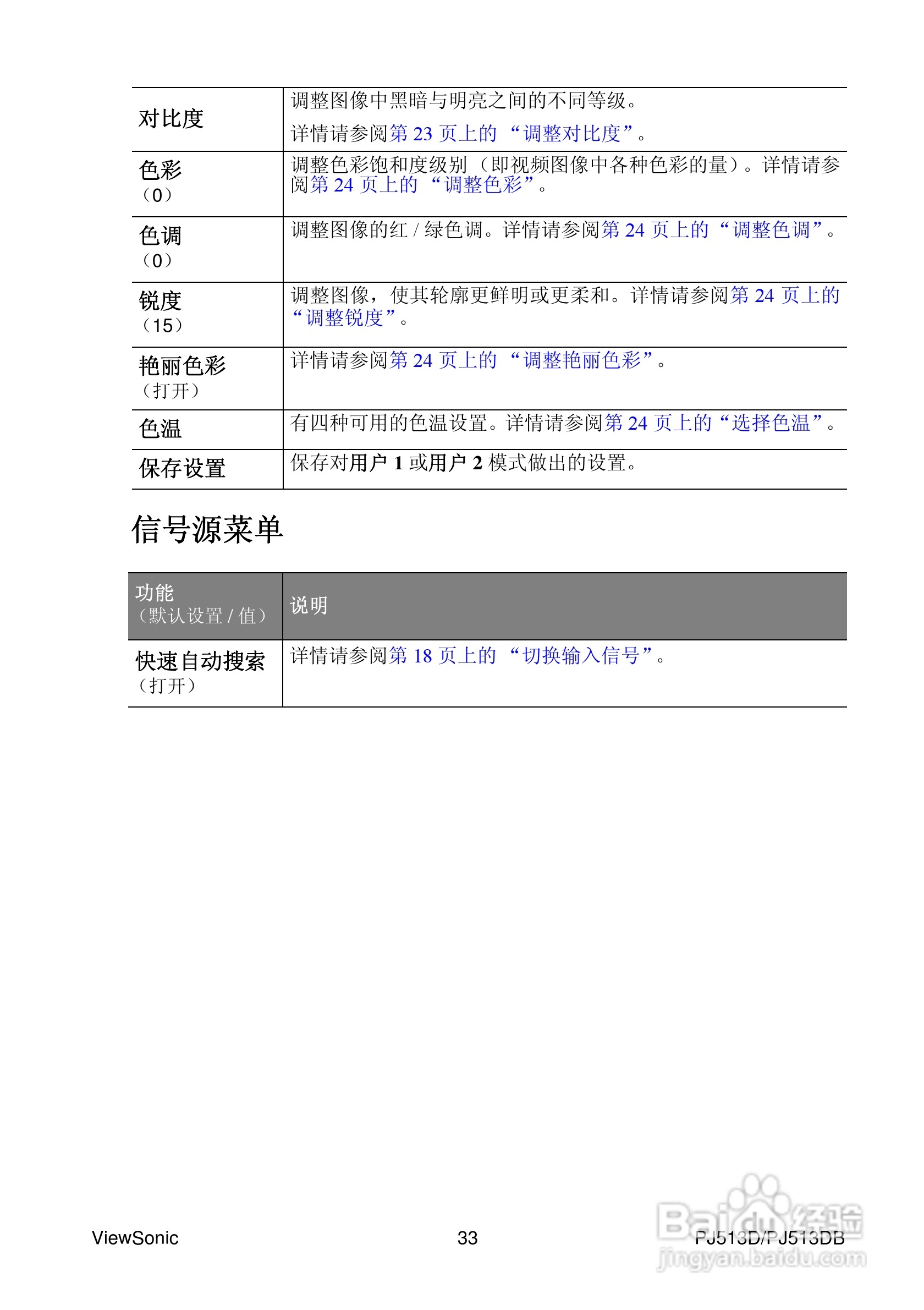 优派PJ513D投影机使用说明书:[4]