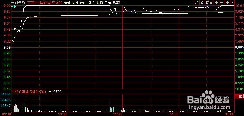 散户怎么跟庄