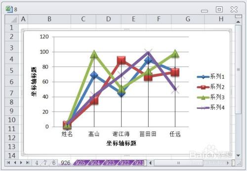 EXCEL带数据标记的折线图显示布局8的效果