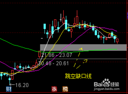 通达信股票软件跳空缺口设置