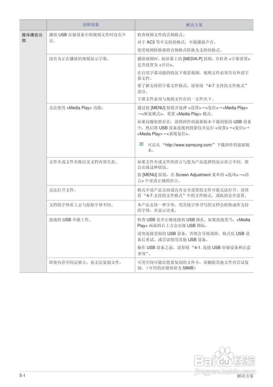 三星SP-M255W投影机使用说明书:[8]