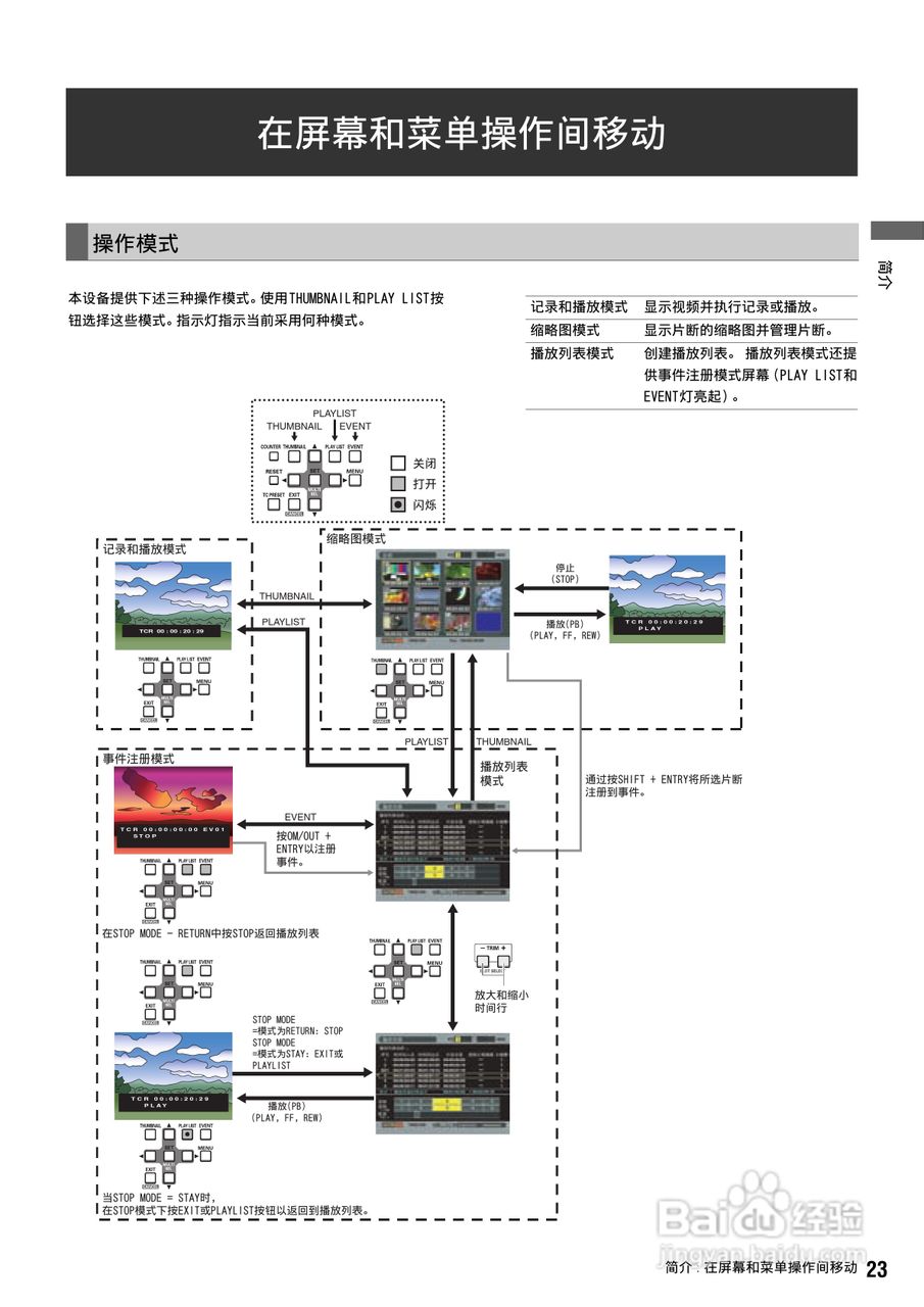 松下 AJ-HPS1500MC编辑录放机操作手册:[3]