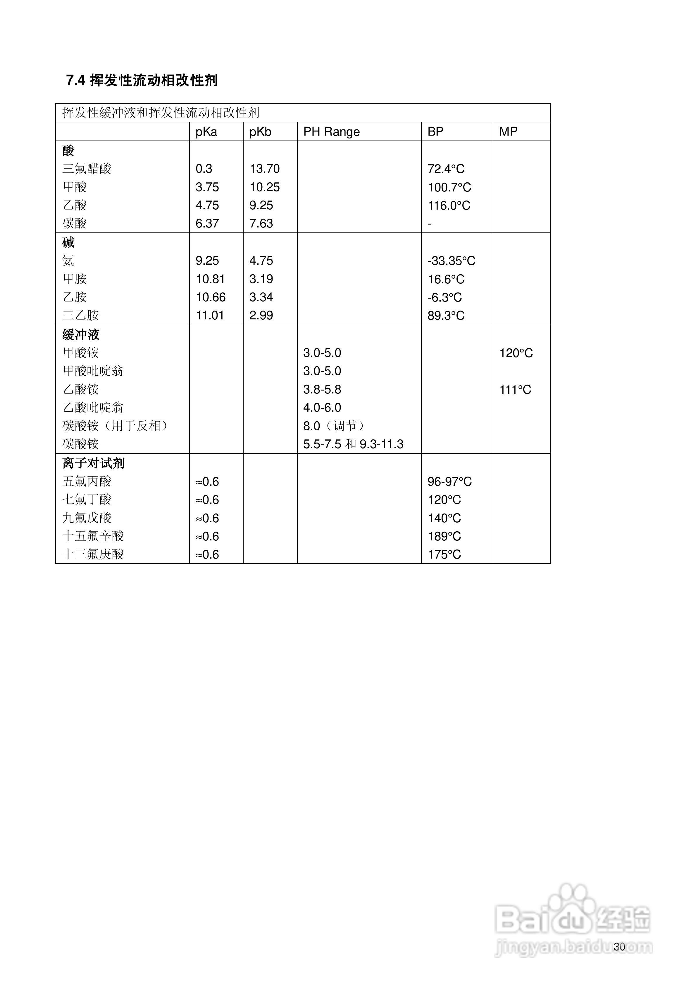 Alltech蒸发光散射检测器(ELSD)3300中文使用操作手册:[4]