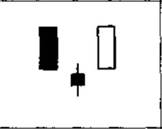股票炒股早晨之星和黄昏之星的识别和运用