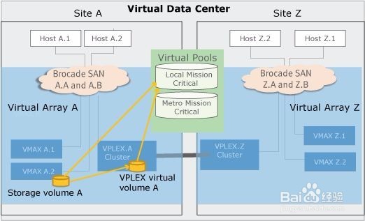 如何理解及现在常见的几大数据库