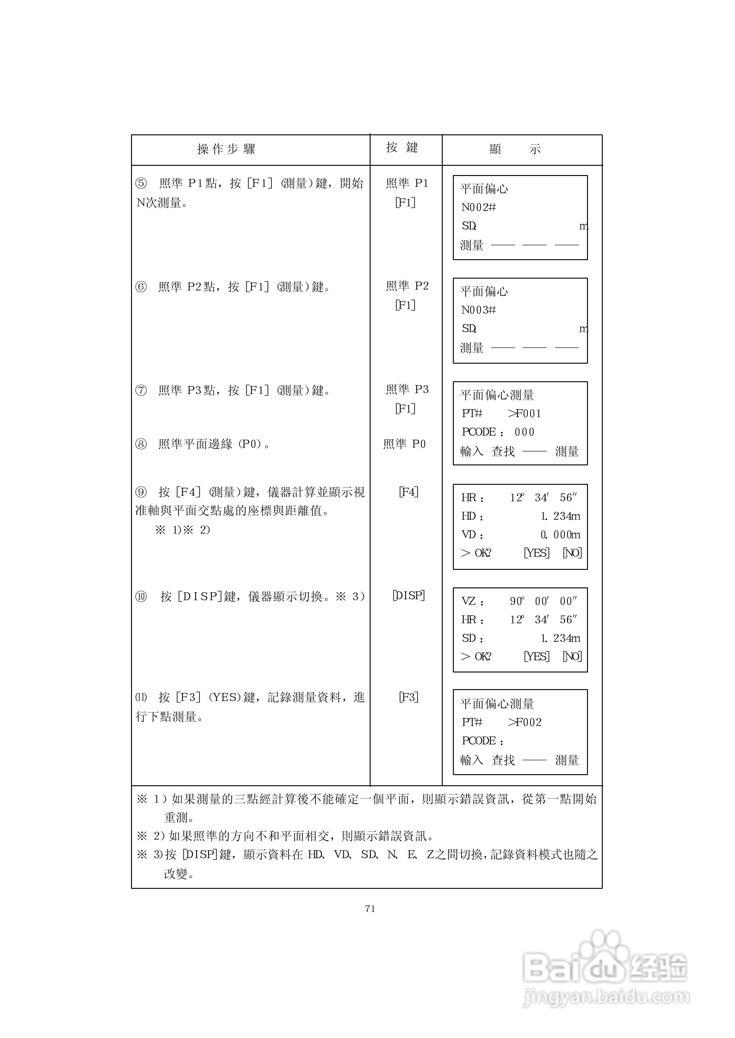 上煇RTS-630全站仪说明书:[8]