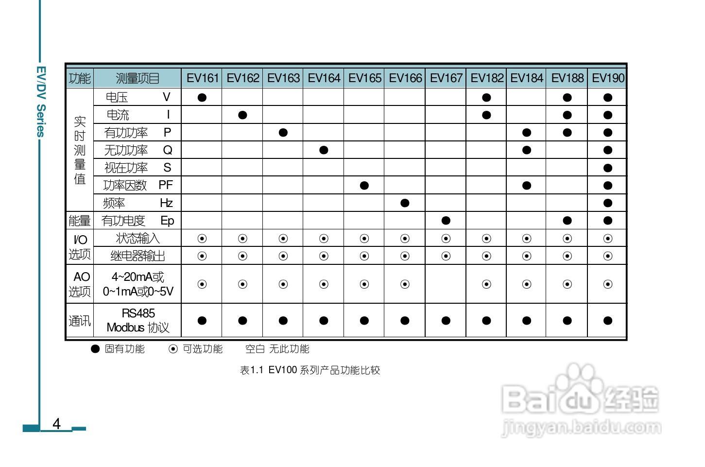 DV130数字电力仪表用户手册:[1]
